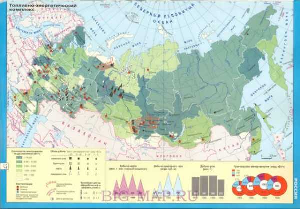 Карта россии энергетических ресурсов