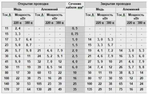 Максимальное расстояние от дома до столба