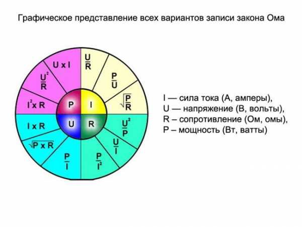 Мощность диода