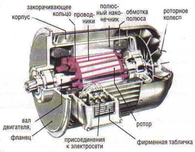 Монтаж асинхронного двухсекционного двигателя