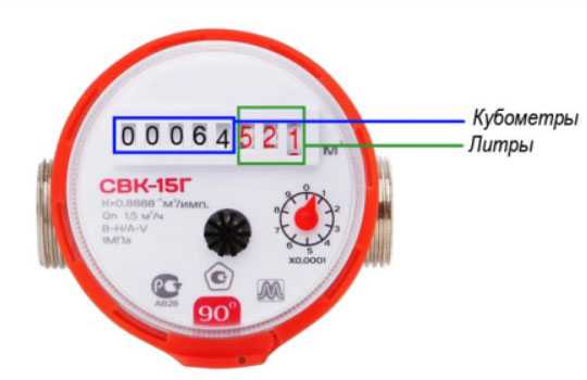Показания счетчика вода личный кабинет