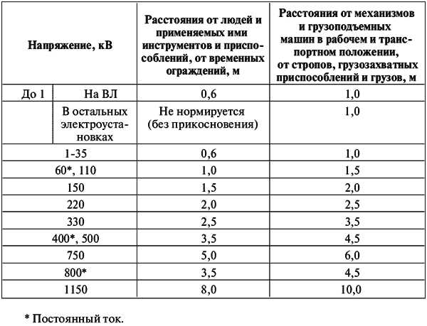 Приказ вид оперативного обслуживания электроустановок