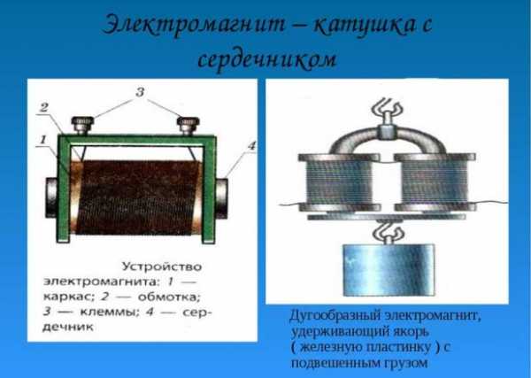 Соленоид своими руками 12в