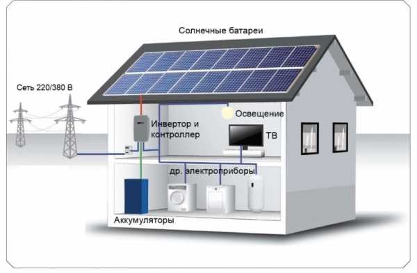 Солнечные гибридные электростанции
